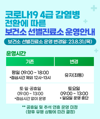 코로나19 4급 감염병 전환에 따른 보건소 선별진료소 운영 안내

 
보건소 선별진료소 운영 변경일: 2023.8.31.(목)

운영시간

기존
- 평일 09:00 ~ 18:00 *점심시간 제외 12시~13시
- 토,일,공휴일 09:00 ~ 13:00 *점심시간 없이 운영

변경
- 평일 09:00 ~ 18:00 *점심시간 제외 12시~13시
- 토요일 09:00 ~ 13:00 * 일요일 운영 중단


** 공휴일 및 추석 연휴 운영 미정(향후 유행 상황에 따라 결정)
