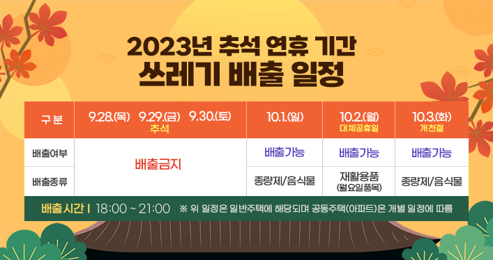 2023년 추석 연휴 기간 쓰레기 배출 일정

9.28.(목)~9.30.(토) 배출금지
10.1.(일) : 배출가능(종량제,음식물)
10.2.(월)대체공휴일 : 배출가능(재활용품 월요일품목)
10.3.(화) 개천절 : 배출가능(종량제,음식물)

배출시간 : 18:00~21:00 
※ 위 일정은 일반주택에 해당되며 공동주택(아파트)은 개별 일정에 따름