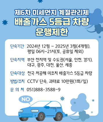 제6차 미세먼지 계절관리제 배출가스 5등급 차량 운행제한

단속기간 : 2024년 12월 ~ 2025년 3월(4개월), 평일 06시~21시(토, 공휴일 제외)
단속지역 : 부산 전지역 및 수도권(서울, 인천, 경기), 대구, 광주, 대전, 울산, 세종
단속대상 : 전국 저공해 미조치 배출가스 5등급 차량
방법/조치 : cctv 단속, 과태료 10만원(1회/일)
문 의 처 : ☏ 051)888-3588~9 
