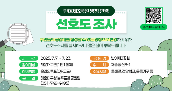 반여제3공원 명칭 변경 선호도 조사

구민들의 공감대를 형성할 수 있는 명칭으로 변경하기 위해
선호도조사를 실시하오니 많은 참여 부탁드립니다.

- 기 간: 2025. 7. 7. ~ 7. 23.
- 참여대상: 해운대구민(1인1참여)
- 참여방법: 온라인투표(QR코드)
- 문 의: 해운대구청 늘푸른과 공원팀(051-749-4495)
- 공 원 명: 반여제3공원
- 위 치: 재송동 산8-1
- 주요시설: 둘레길, 전망쉼터, 운동기구 등

온라인투표 참여코드 : https://form.naver.com/response/H_hEU2a9qI5KTkavVT8few