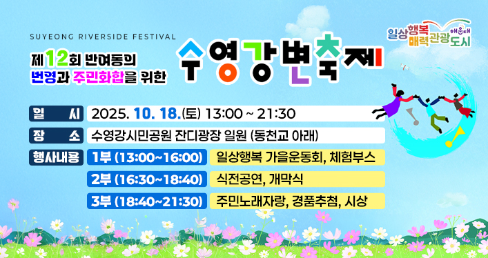 제12회 수영강변축제

1. 일시: 2025. 10. 18.(토) 13:00 ~ 21:30
2. 장소: 수영강시민공원 잔디광장 일원 (동천교 아래)
3. 행사내용
1부(13:00~16:00) 일상행복 가을운동회, 체험부스
2부(16:30~18:40) 식전공연, 개막식
3부(18:40~21:30) 주민노래자랑, 경품추첨, 시상
