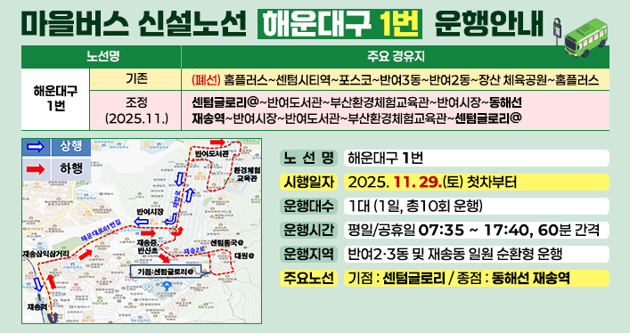 마을버스 신설노선(해운대구 1번) 운행 안내

노선명 해운대구1번
기존
(폐선) 홈플러스~센텀시티역~포스코~반여3동~반여2동~장산체육공원~홈플러스
조정(2025.11.)
센텀글로리~반여도서관~부산환경체험교육관~반여시장~동해선
재송역~반여시장~반여도서관~부산환경체험교육관~센텀글로리

노 선 명 : 해운대구 1번
시행일자 : 2025. 11. 29.(토) 첫차부터
운행대수 : 1대 (1일, 총10회 운행)
운행시간 : 평일/공휴일 07:35 ~ 17:40, 60분 간격
운행지역 : 반여2·3동 및 재송동 일원 순환형 운행
주요노선 ※ 기점 : 센텀글로리 / 종점 : 동해선 재송역