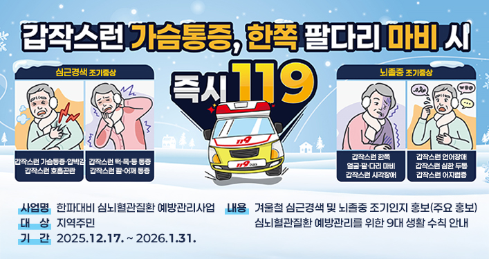 겨울철 심근경색 및 뇌졸중 조기증상 인지 홍보

사업명: 한파대비 심뇌혈관질환 예방관리사업
대 상: 지역주민
기 간: 2025.12.17. ~ 2026.1.31.
내 용
- 겨울철 심근경색 및 뇌졸중 조기인지 홍보(주요 홍보)
- 심뇌혈관질환 예방관리를 위한 9대 생활 수칙 안내

(홍보내용)

갑작스런 가슴통증, 한쪽 팔다리 마비 시 즉시119

1. 심근경색 조기증상

1) 갑작스런 가슴통증ㆍ압박감
2) 갑작스런 호흡곤란
3) 갑작스런 턱ㆍ목ㆍ등 통증
4) 갑작스런 팔ㆍ어깨 통증

2. 뇌졸증 조기증상

1) 갑작스런 한쪽 얼굴ㆍ팔ㆍ다리 마비
2) 갑작스런 시각장애
3) 갑작스런 언어장애
4) 갑작스런 심한 두통
5) 갑작스런 어지럼증