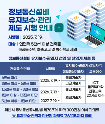 정보통신설비 유지보수·관리 제도 시행 안내
시행일 : 2025. 7. 19.
대상 : 연면적 5천제곱미터 이상 건축물 ※공동주택, 초중고교 및 특수학교 제외

정보통신설비 유지보수·관리자 선임 및 선임계 제출 등

연면적 6만미터제곱이상,  2025.7.19.시행, 자격 특급기술자 이상
연면적 3만미터제곱이상 6만제곱미터 미만, 2025.7.19.시행, 자격 고급기술자 이상
연면적 1.5만제곱미터이상 3만제곱미터 미만, 2026.7.19.시행, 자격 중급기술자 이상
연면적 1만제곱미터이상 1.5만제곱미터 미만, 2026.7.19.시행, 자격 초급기술자 이상
연면적 5천제곱미터이상 1만제곱미터 미만, 2027.7.19.시행, 자격 초급기술자 이상
공통 교육이수 자격 - ICT폴리텍대학 인정교육 20시간 이수

위반시 정보통신공사업법 제78조에 따라 300만원 이하 과태료
유지보수 관리지 미선임 관태료 2026년 1월 18일까지 유예
