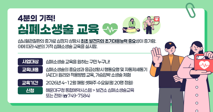 4분의 기적! 심폐소생술 교육
심뇌혈관질환의 증가로 심정지 상황시 최초 발견자의 초기대응능력 중요성이 증가함. 이에 따라 4분의 기적 심페소생술 교육을 실시함.
사업대상: 심폐소생술 교육을 원하는 구민 누구나!
교육내용: 심폐소생술의 중요성과 응급상황시 행동요령 및 자동제세동기
(AED) 원리와 적용방법 교육, 가슴압박 소생술 체험
교육기간: 2026년 4~12월 매월 셋째주 수요일(월 20명 정원)
신청: 해운대구청 통합예약시스템 > 보건소 심폐소생술교육 또는 전화 (☎749-7584)
