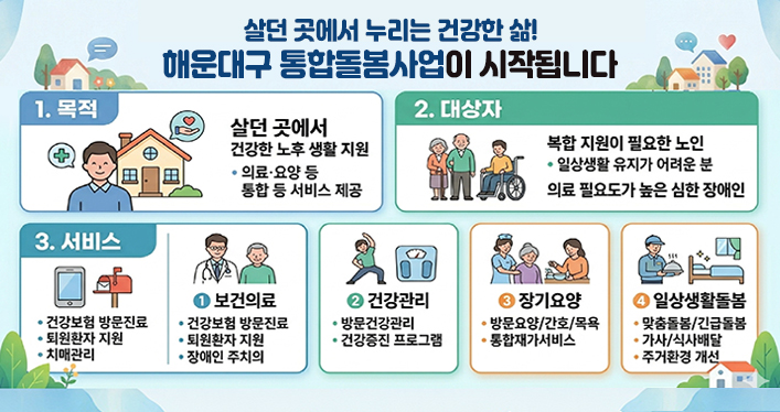 살던 곳에서 누리는 건강한 삶! 해운대구 통합돌봄사업이 시작됩니다

1. 목적
살던 곳에서 건강한 노후 생활 지원
- 의료ㆍ요양 등 통합서비스 제공

2. 대상자
복합지원이 필요한 노인
- 일상생활 유지가 어려운 분
의료 필요도가 높은 심한 장애인

3. 서비스 - 건강보험 방문진료/원환자 지원/치매관리

1) 보건의료
건강보험 방문진료, 퇴원환자 지원, 장애인 주치의
2 건강관리
방문건강관리, 건강증진 프로그램
3) 장기요양
방문요양/간호/목욕, 통합재가서비스
4) 일상생활돌봄
맞춤돌봄/긴급돌봄, 가사/식사배달, 주거환경 개선