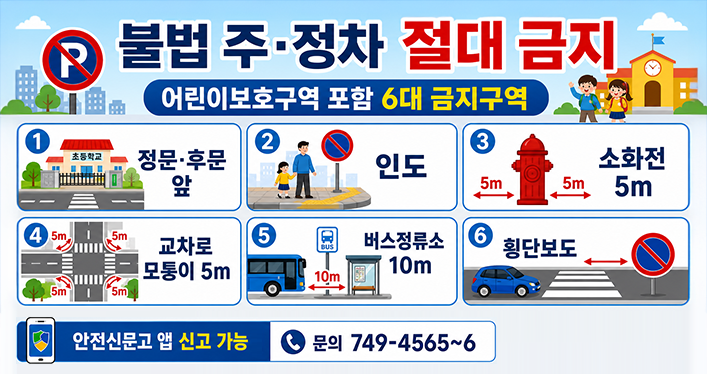 불법 주·정차 절대 금지
어린이보호구역 포함 6대 금지구역
1. 초등학교 정문 및 후문 앞
2. 인도
3. 소화전 5m
4. 교차로 모퉁이 5m
5. 버스정류소 10m
6. 횡단보도
안전신문고 앱 신고가능
문의 749-4565~6