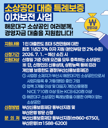 소상공인 대출 특례보증 이차보전 사업
해운대구 소상공인 여러분께, 경영자금 대출을 지원합니다!

지원내용 : 1인 대출한도 최대 5천만원에 대한 최초 1년간 3% 이자 지원 (본인부담 연 2% 수준)

신청기간 : 2026. 7. 1. ~ 예산 소진 시

지원대상 : 신청일 기준 아래 요건을 모두 충족하는 소상공인
※ 단, 신청인의 신용상태, 상환능력 등에 따라 개인별 보증한도 결정(부산신용보증재단)
① 사업장 소재지가 부산시 해운대구인 소상공인으로서 사업자등록 후 가동(영업) 중인 기업
② 업력 3개월 이상 및 대표자 개인신용평점 nice 710점 이상 또는 kcb 620점 이상
③ 해운대구 소상공인 특례보증을 이용한 이력이 없는 소상공인

신청방법 : 부산신용보증재단 동부산지점 및 부산은행 방문 신청

문 의 처 : 부산신용보증재단 동부산지점(☎860-6750), 부산은행(☎1588-6200)